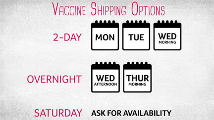 revival dog vaccines